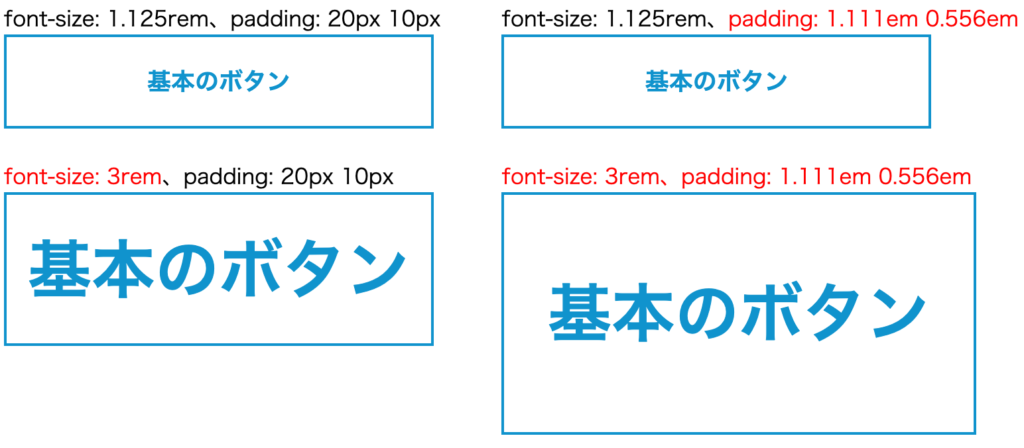 「font-size」と「paddingの単位」をそれぞれ変えた場合のボタンサイズの違い